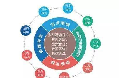 幼儿园教案的设计与执行，培养孩子们的多元智能