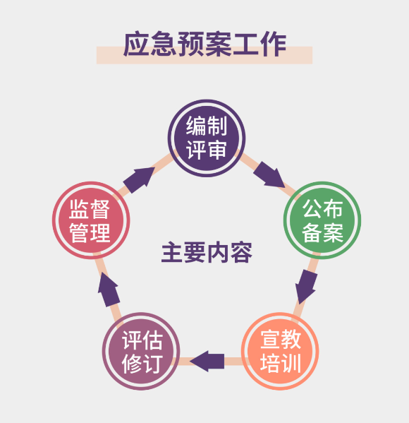 应急管理制度，构建高效应对机制的关键要素