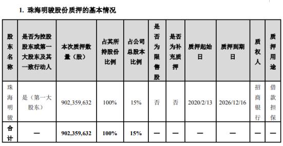 质押担保，概念、作用及其在现代经济中的重要性