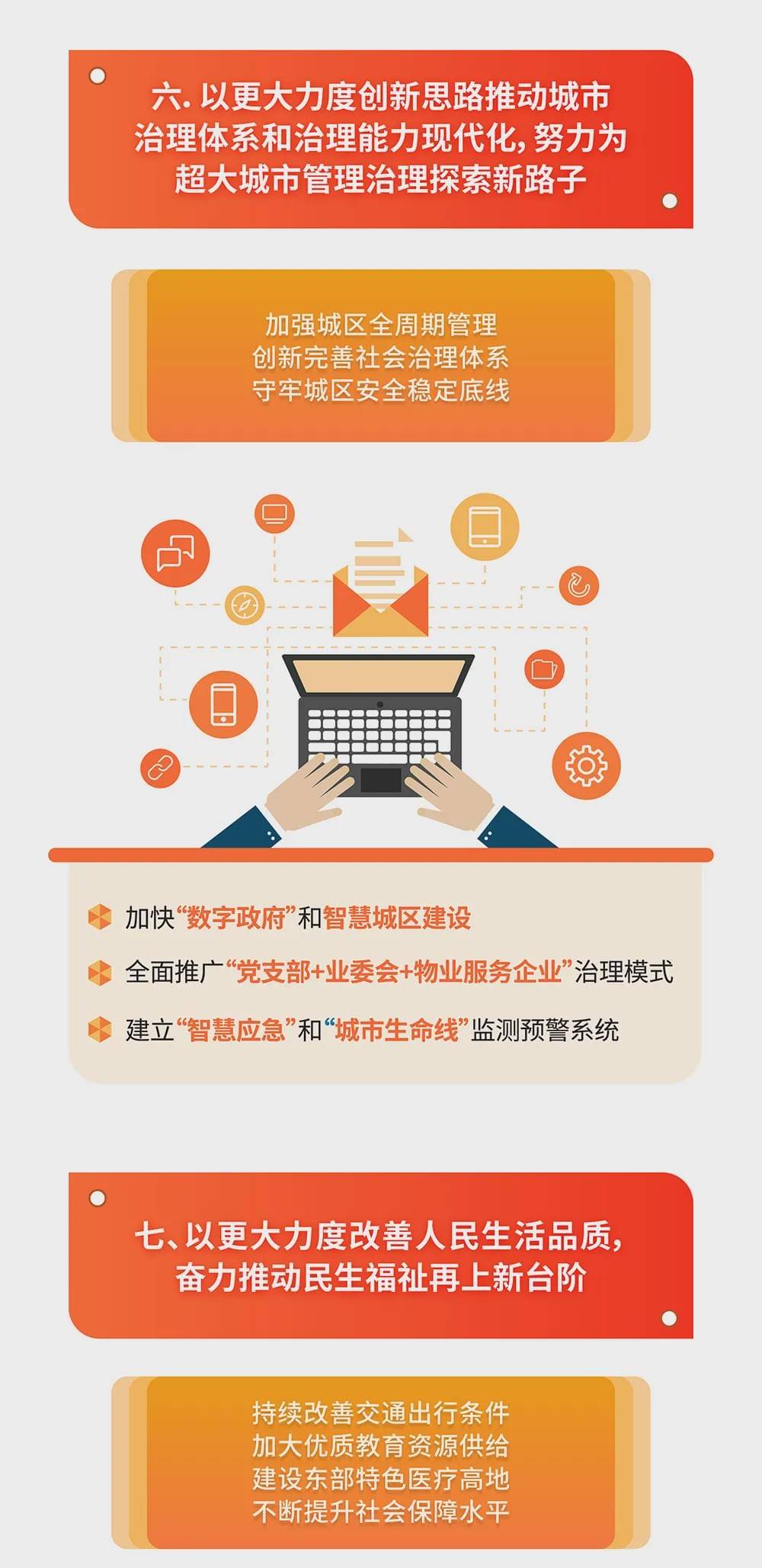 我的大学规划，铸就未来的蓝图