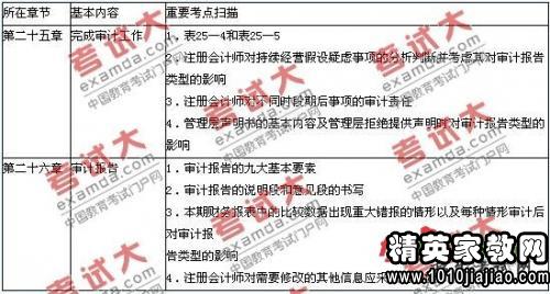 财务负责人年终工作总结，回顾与前瞻