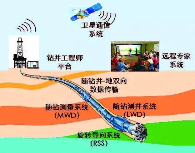 中子测井，探索石油资源的先锋技术