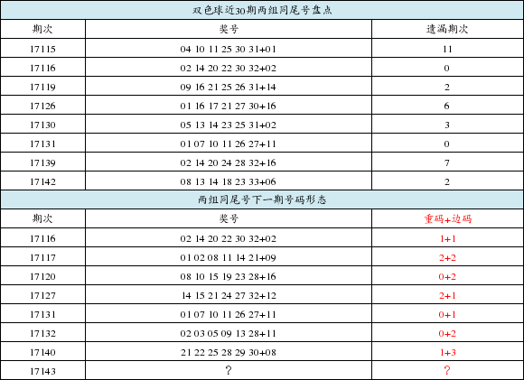 揭秘双色球下期中奖号码，探索与预测