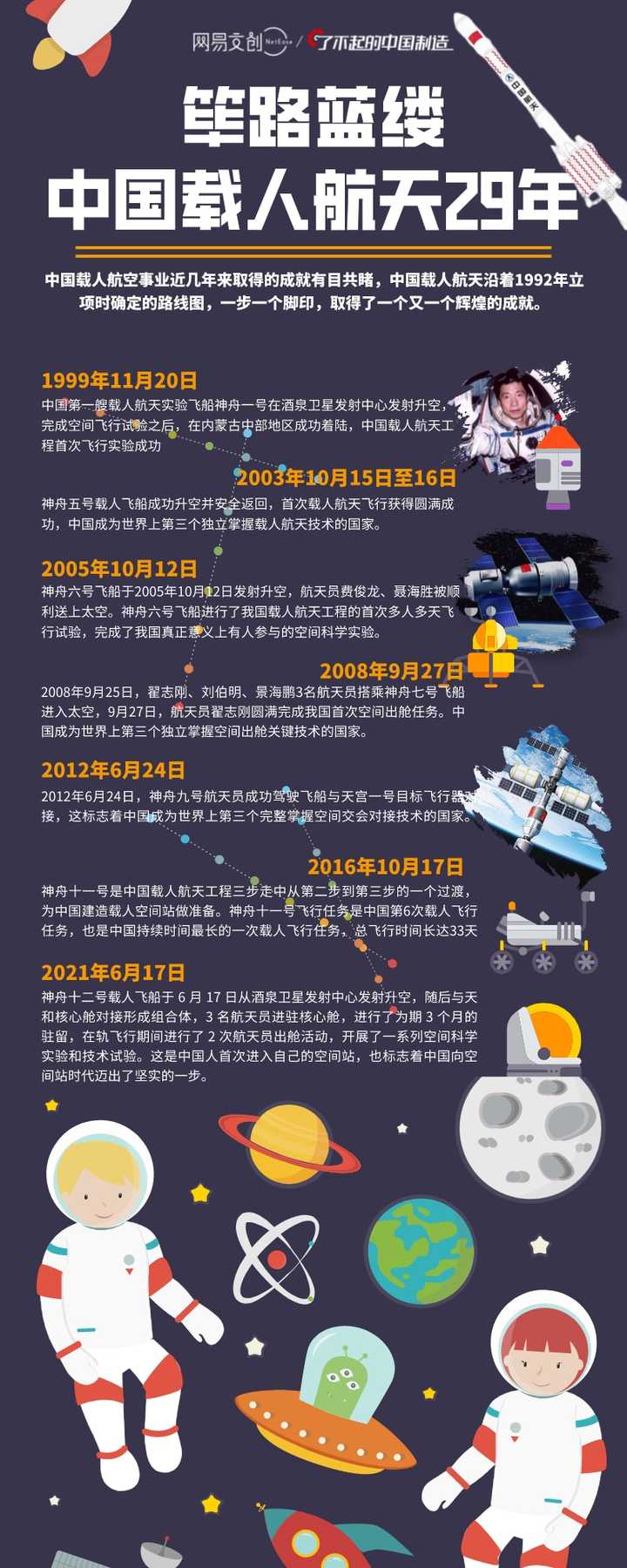 回顾辉煌历程，揭示未来蓝图—20年中国航天大事件概览