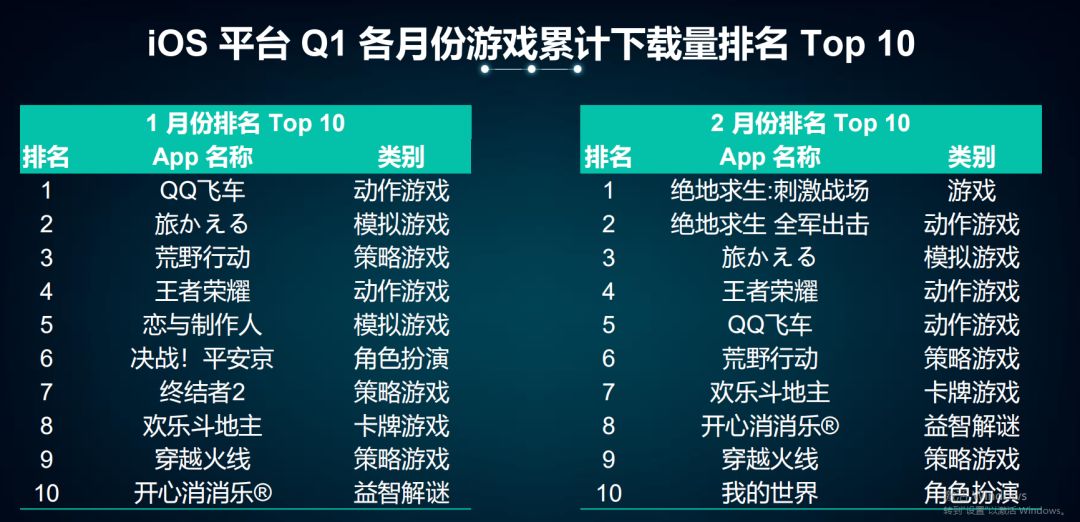 破解游戏盒子，勇夺排行榜第一名