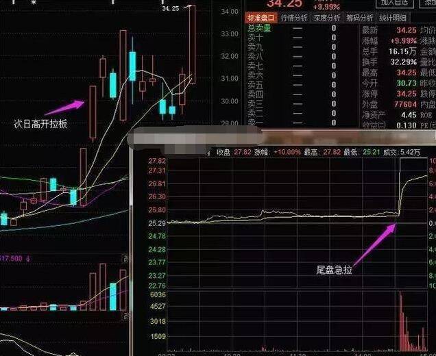 尾盘三十分钟选股技巧，洞悉股市动态，把握投资先机