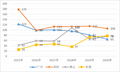 行情分析