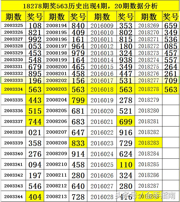 探索3D10数字走势图，揭示未来趋势与预测价值