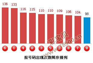 今日3D话中和值谜总汇，探索数字世界的奥秘