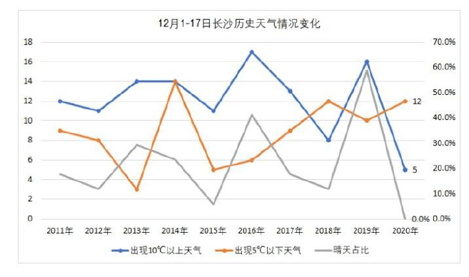 南方双彩网之203D走势图解析