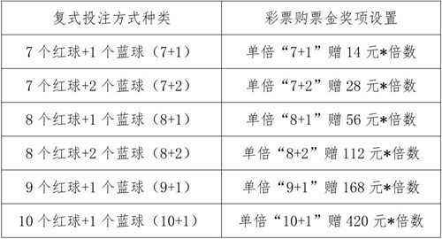 双色球计算公式详解，揭秘彩票背后的数学逻辑
