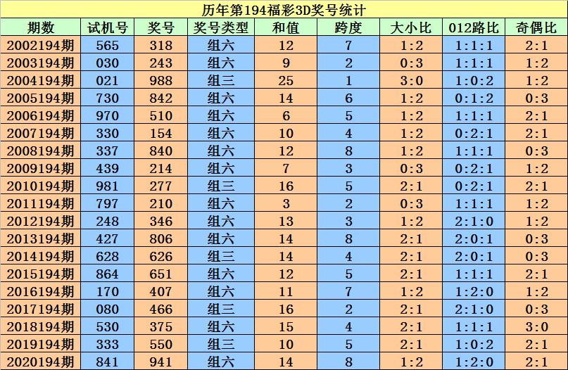 揭秘3D两码与计算方法，实现百分百准确率