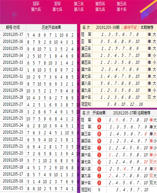 新澳今天最新资料2024年开奖号码查询表