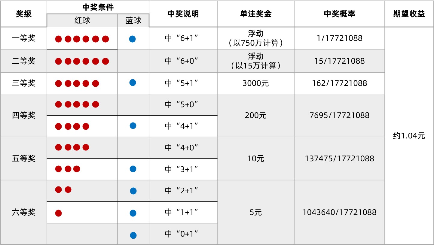彩票哪个数字中奖率高点，揭秘与解析