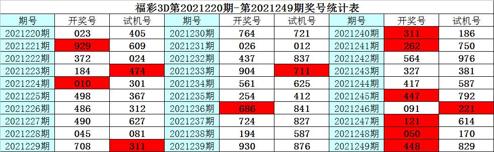 掌握3D开奖号与试机号的口诀技巧，赢取大奖的秘诀