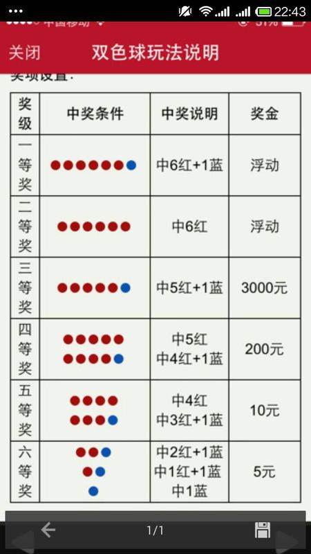 双色球胆拖投注金额计算详解