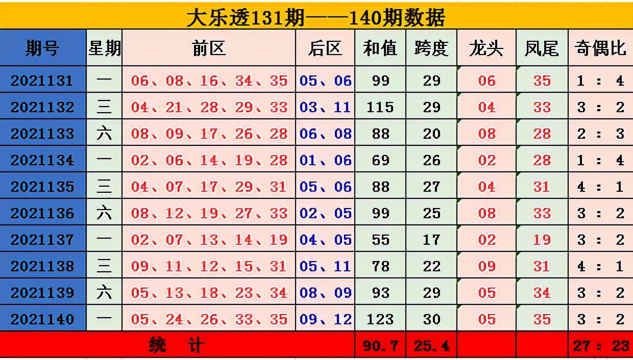 排三跨度走势走势图