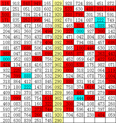 选号技巧顺口溜—玩转数字世界的秘诀