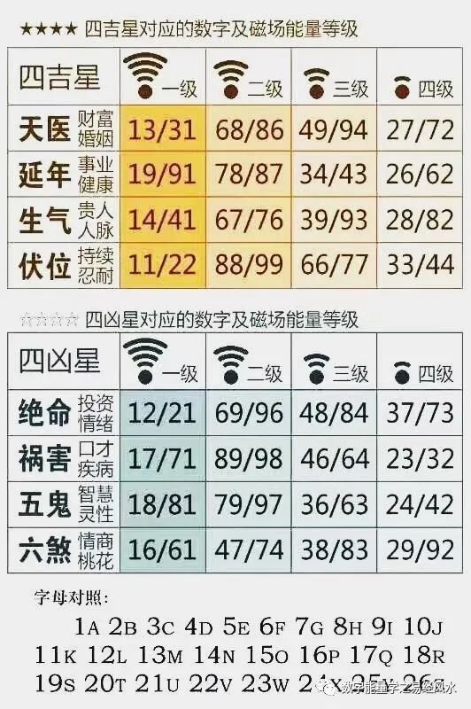 易经选手机号，揭秘数字背后的奥秘与智慧