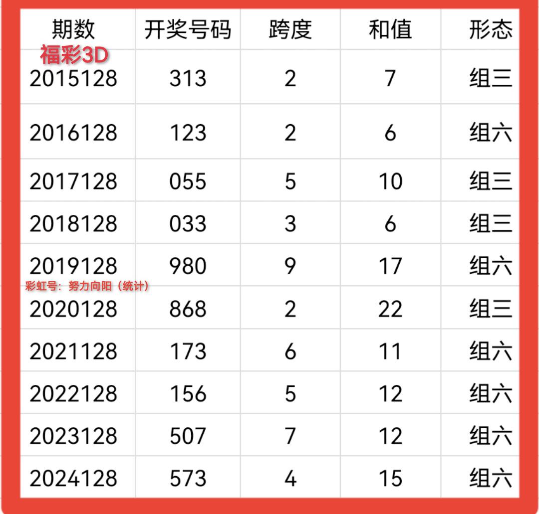 探索三D和值走势综合图，揭示数字彩票背后的奥秘