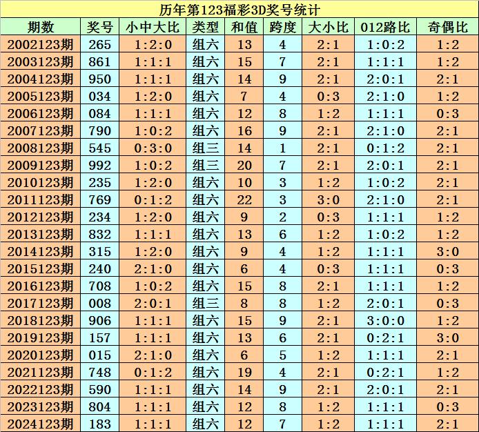福彩3D原版藏机诗，揭秘神秘彩票背后的诗意与玄机