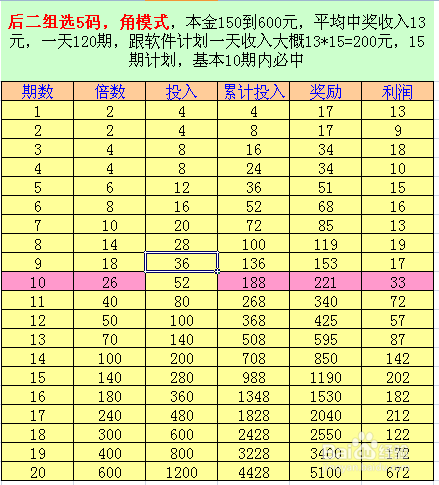 倍投计算器使用指南