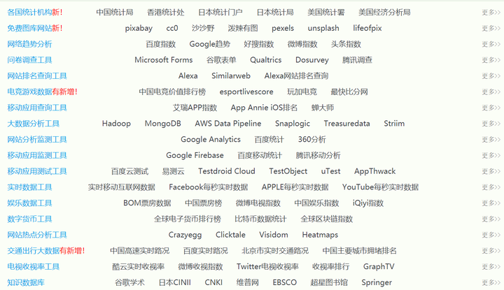 探索查询数据的网站—数据时代的无尽资源