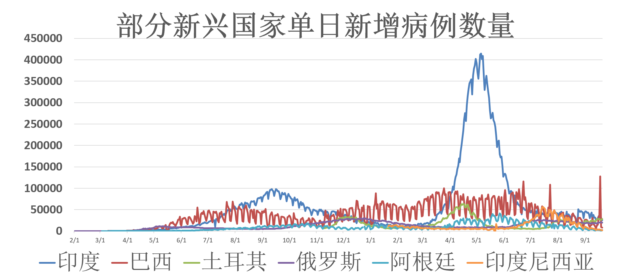 全球疫情最新数据图，揭示病毒传播态势与防控进展