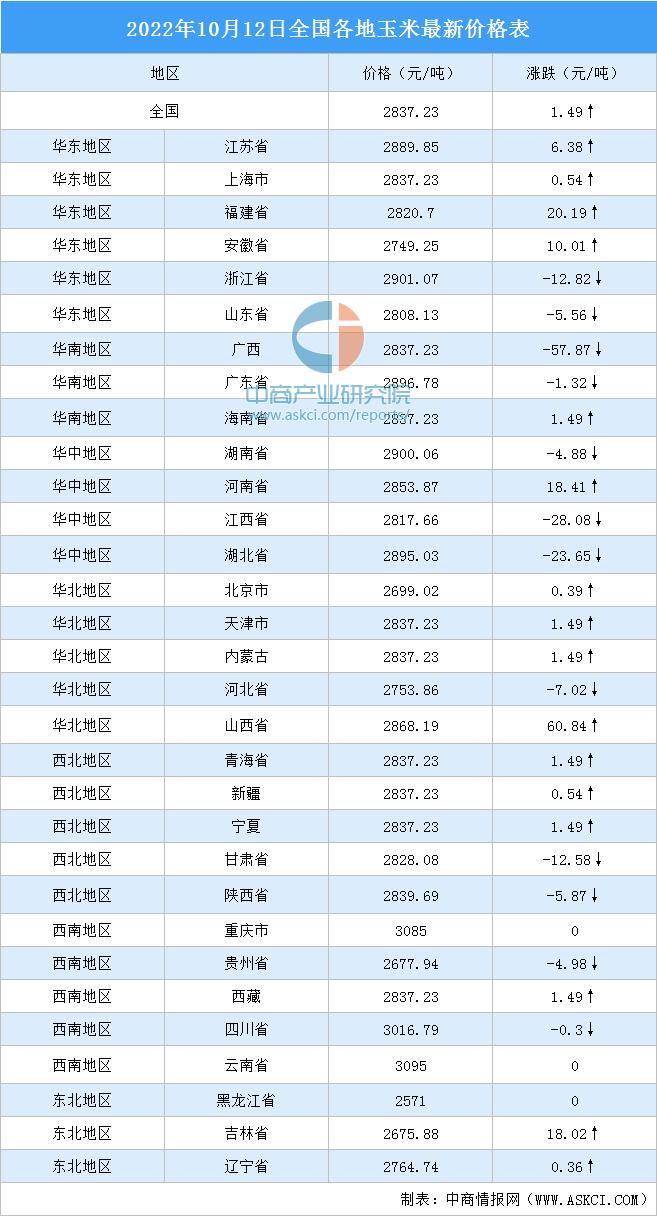 揭秘云南10选5五码分布走势图—探索数字彩票的奥秘