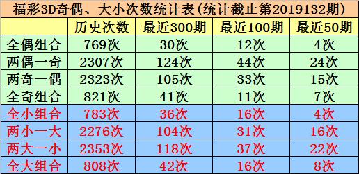 3d万能八码三个组合