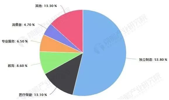 全球领先的3D打印专业学校排名及其特色分析