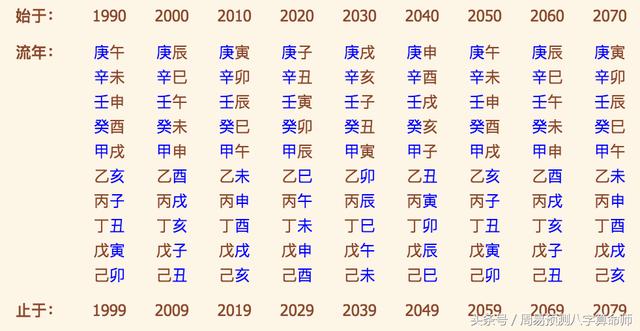 揭秘最准确的免费八字算命网站