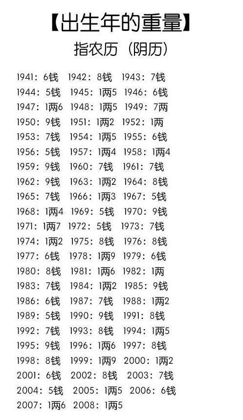 姓名测试打分与生辰八字算命—探寻命运之奥秘