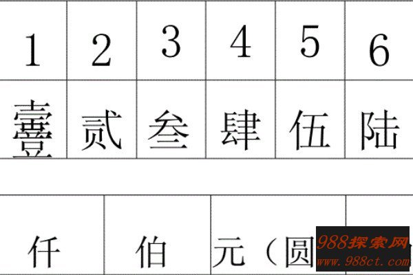 大写的数字壹贰叁到拾，历史演变与文化内涵