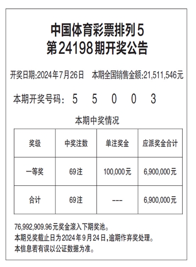 排列五今晚上开奖结果查询—最新彩票动态与中奖信息一览