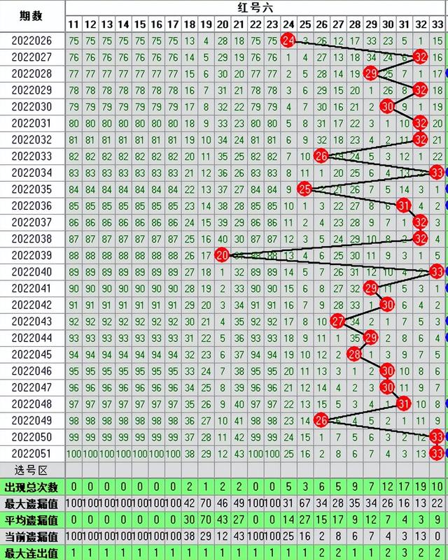 15选5今天开奖结果走势图双色球