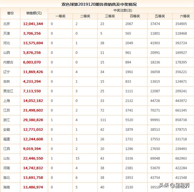 重庆今日开奖结果揭晓，15选五的幸运号码揭秘