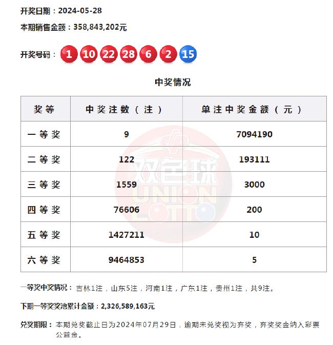 今日开奖结果揭晓，15选五号码究竟是多少？