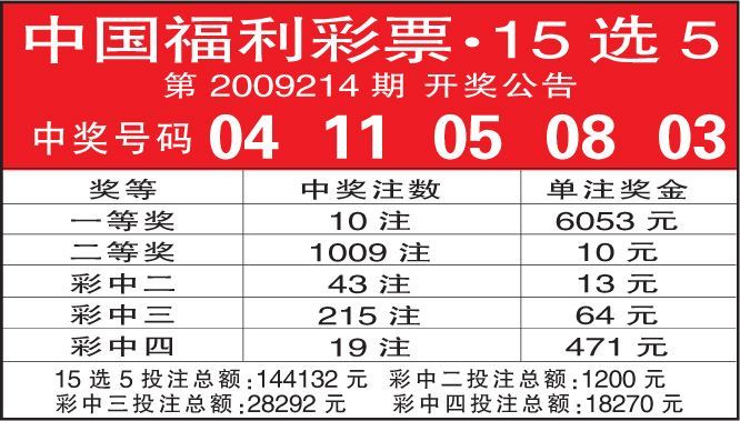 15选5今天开奖结果。24