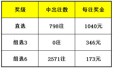 今日开奖结果揭晓，选五中四奖金揭秘