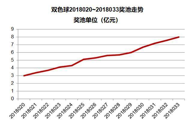 双色球开奖结果揭秘，双15的神秘面纱揭晓