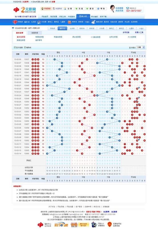 3d基本走势图(综合)500网