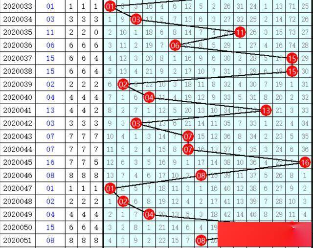 老版三地开机号与3D基本走势图综合专业解析