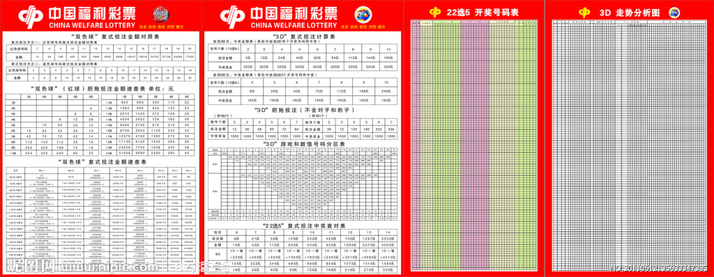 探索南方双彩的奥秘，3D基本走势图的综合研究