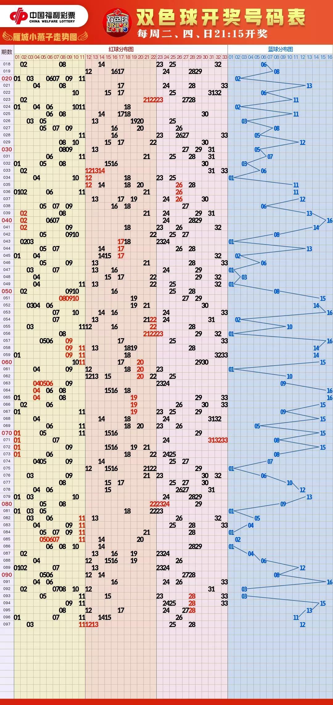 探索快乐8游戏，3D基本走势图综合专业版解析
