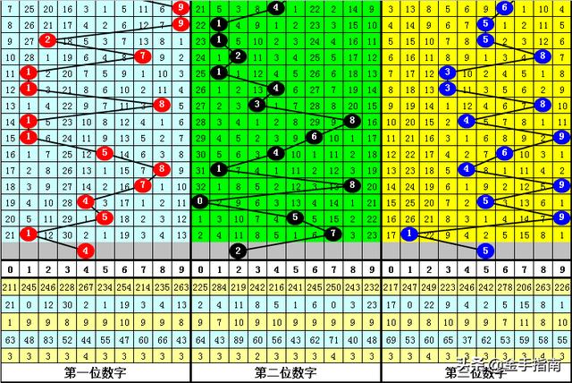 七星彩20年风云再起，揭秘第4期开奖结果—历史与未来的交汇点