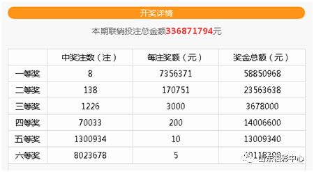双色球开奖201年第期，幸运与期待交织的盛宴