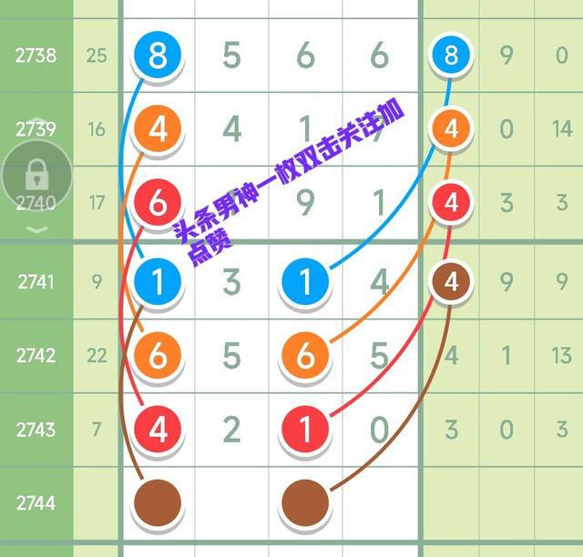 七星彩中特别号码的价值与魅力
