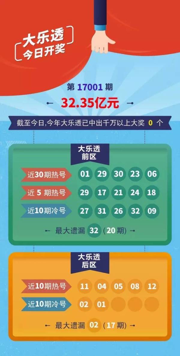 手机选注大乐透，开启幸运之门