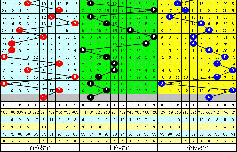 2022005期3d开奖号